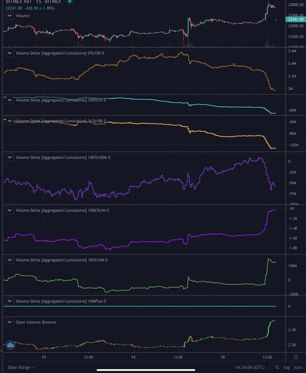 btc hyblock この形のTaker vol.は仕掛けだから。｜koch