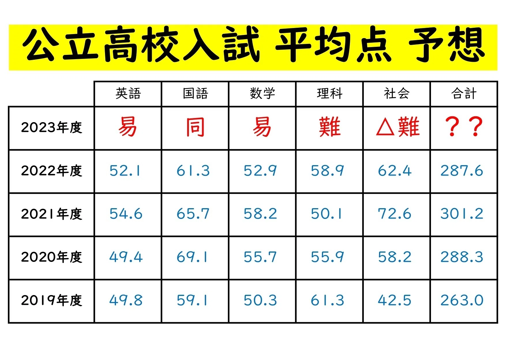 神奈川高校入試学力検査予想問題（国語・数学・英語・理科・社会