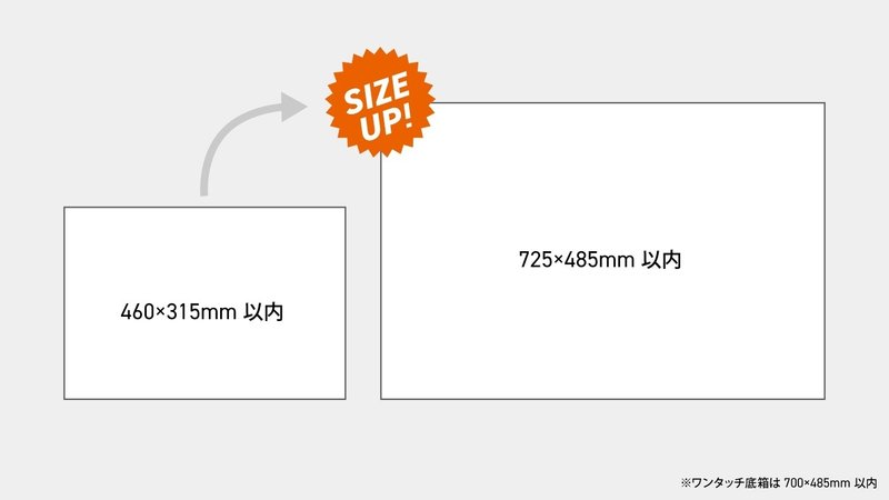 460×315mm以内から725×485mm以内に展開図のサイズがアップ
