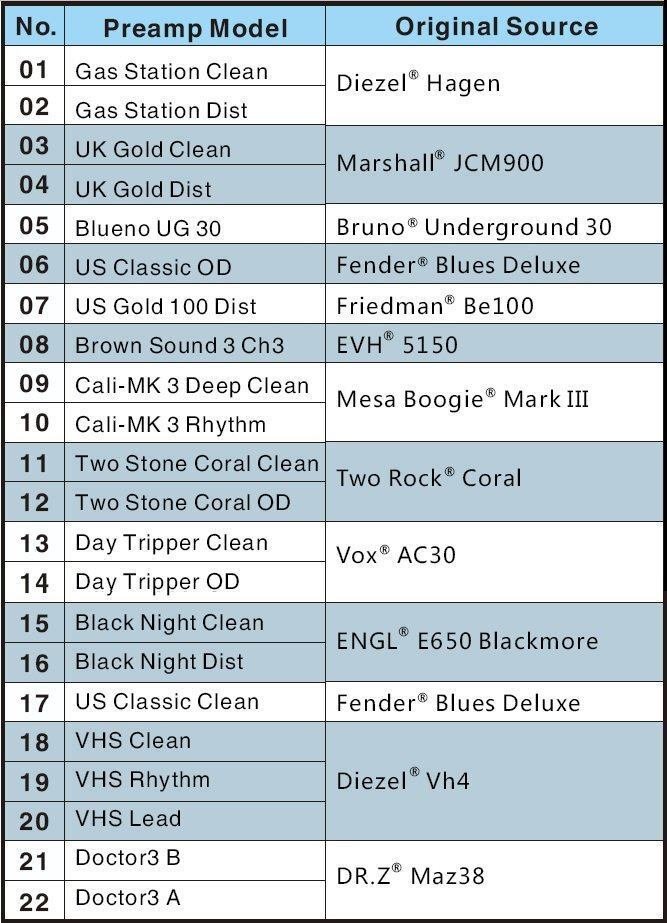 100以上のアンプサウンドから好きなものを選んで12チャンネルの