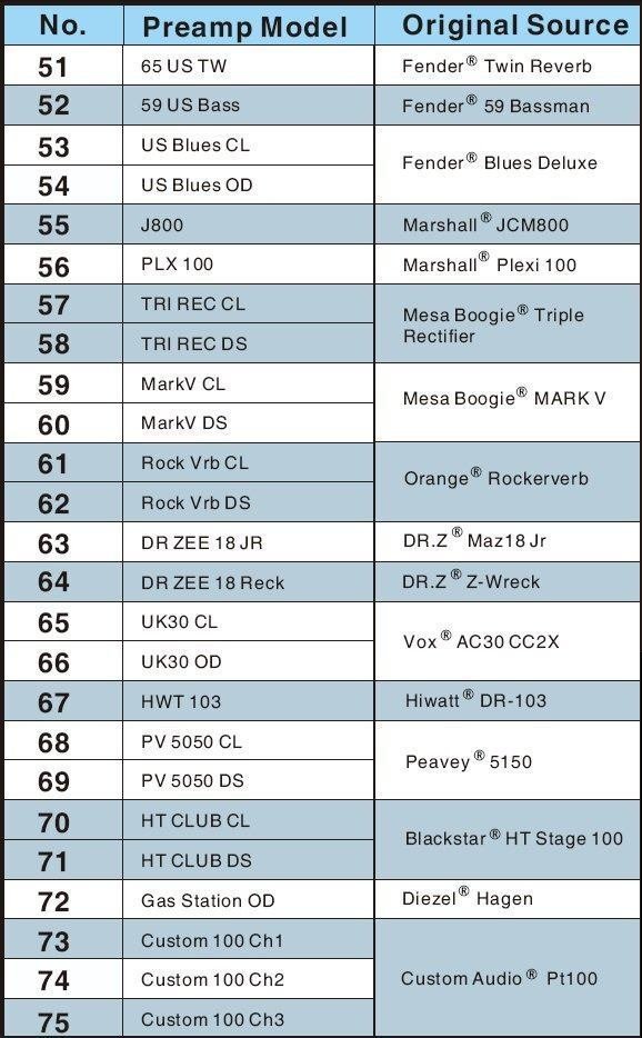 100以上のアンプサウンドから好きなものを選んで12チャンネルの