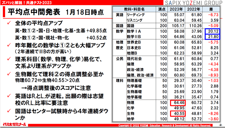 東進】『速読リスニングトレーニングジムⅤ 講座セット 福崎伍郎
