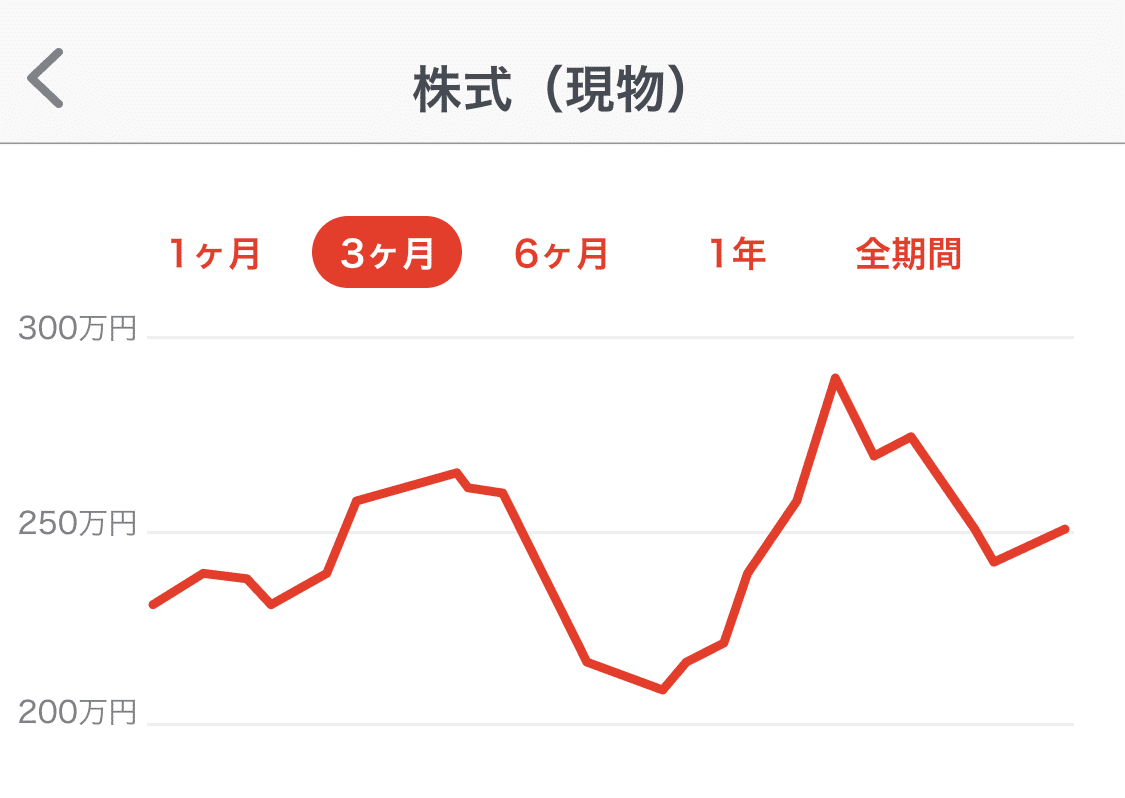 UIデザインでのグラフの用法と注意点｜池内健一