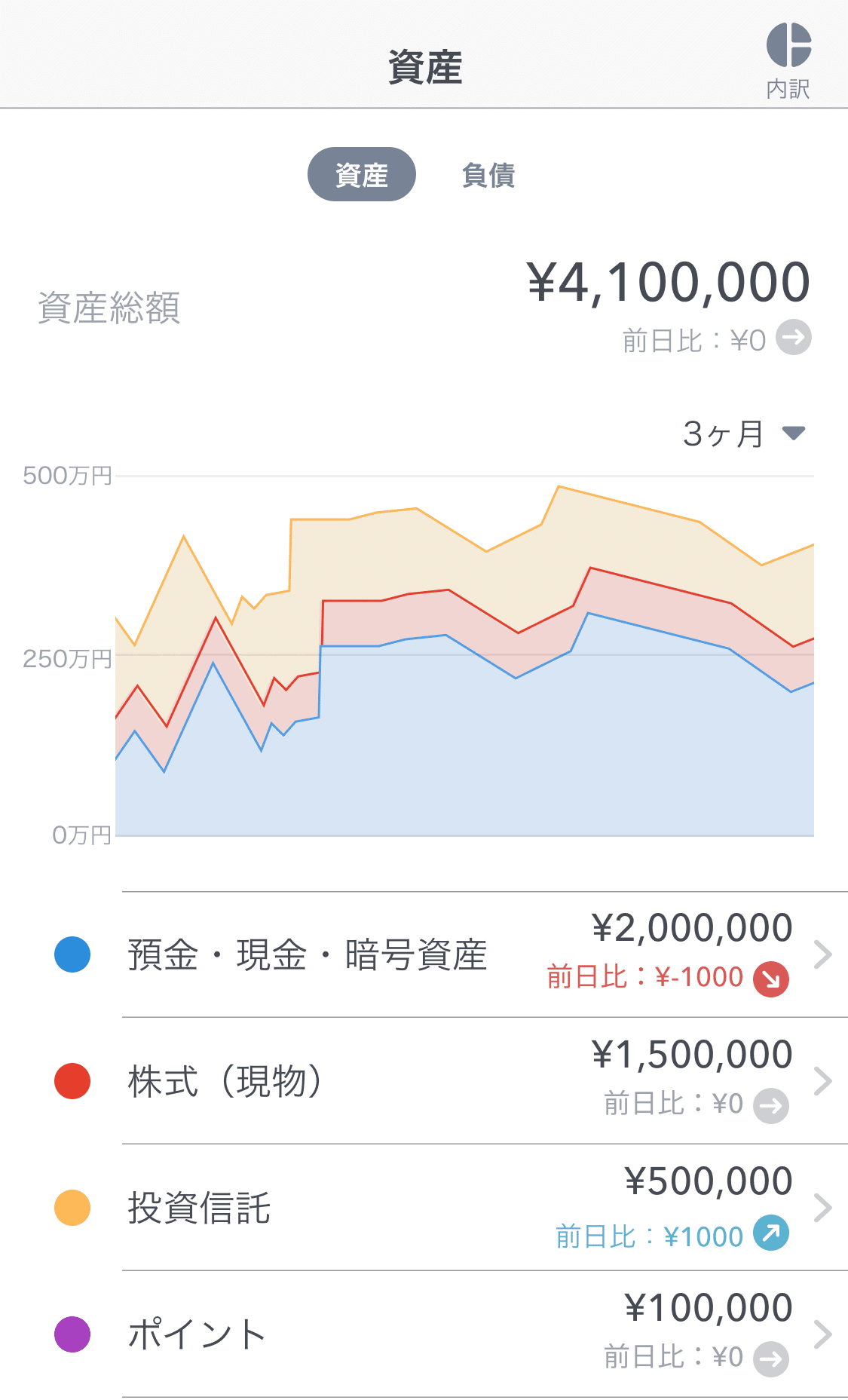 UIデザインでのグラフの用法と注意点｜池内健一