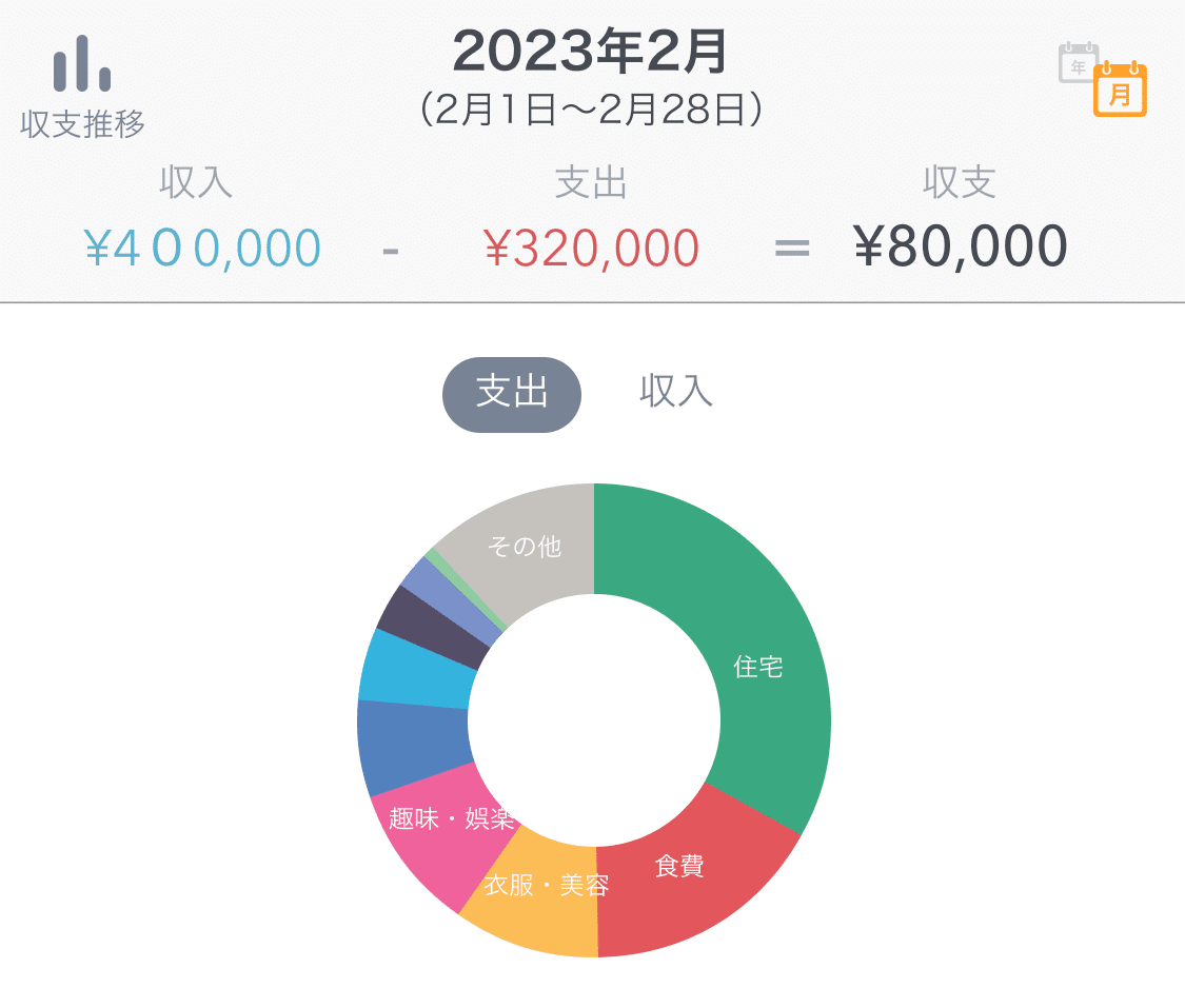 UIデザインでのグラフの用法と注意点｜池内健一