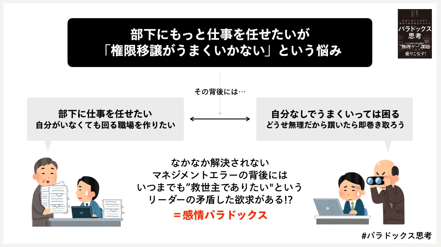 パラドックス思考 ─ 矛盾に満ちた世界で最適な問題解決をはかる