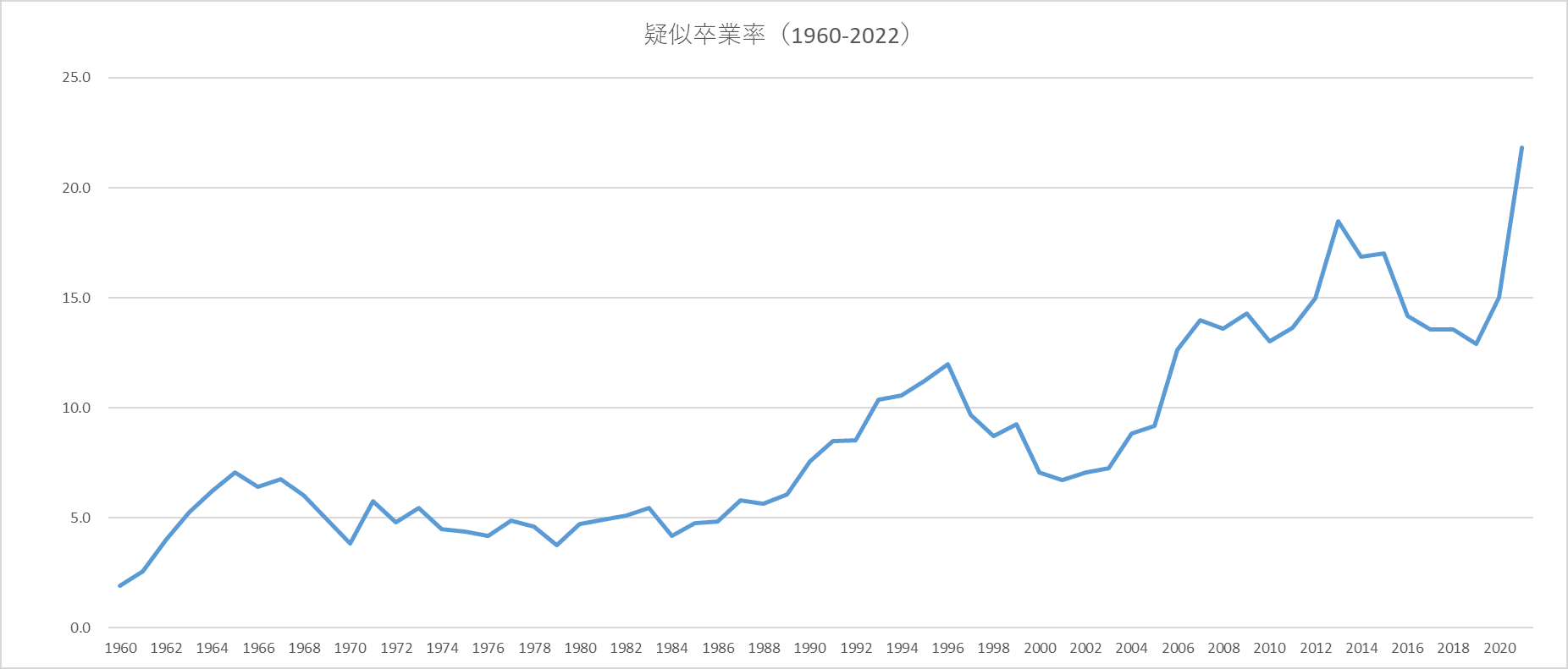 慶應通信課程過去問2008〜2017