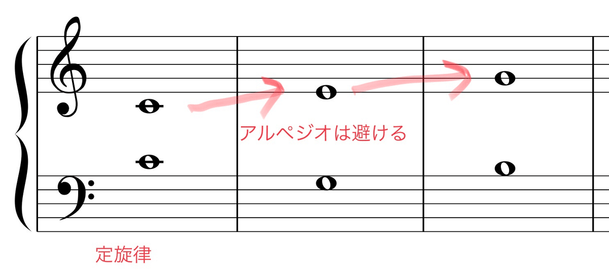 十二音による対位法 十二音による対位法(南弘明 著) / ブックサーカス / 古本、中古