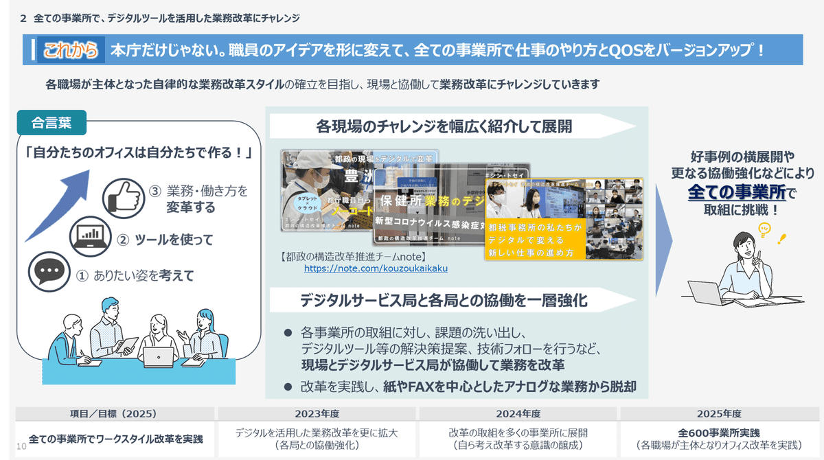 シン・トセイ」は2年半でどこまで進んだ?デジタル環境に関する シン・トセイ」は2年半でどこまで進んだ?デジタル環境に関する