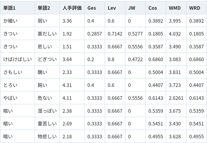 金床 の裏 Foil]<類似の金床/Semblance Anvil>[SOM] 茶R | 日本