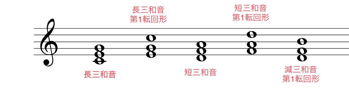 2声対位法における好ましい進行 一歩進んだ音楽理論 対位法編 Part 2