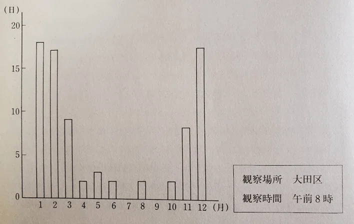 No.54 1985年 5年生社会科 「富士山の見える日」の授業｜私立