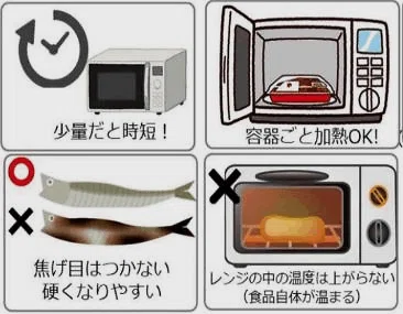 電子レンジ 距離 | 電子レンジ 早見表 | 火災に注意!電子レンジを安全に使用しましょう! – LCPJ