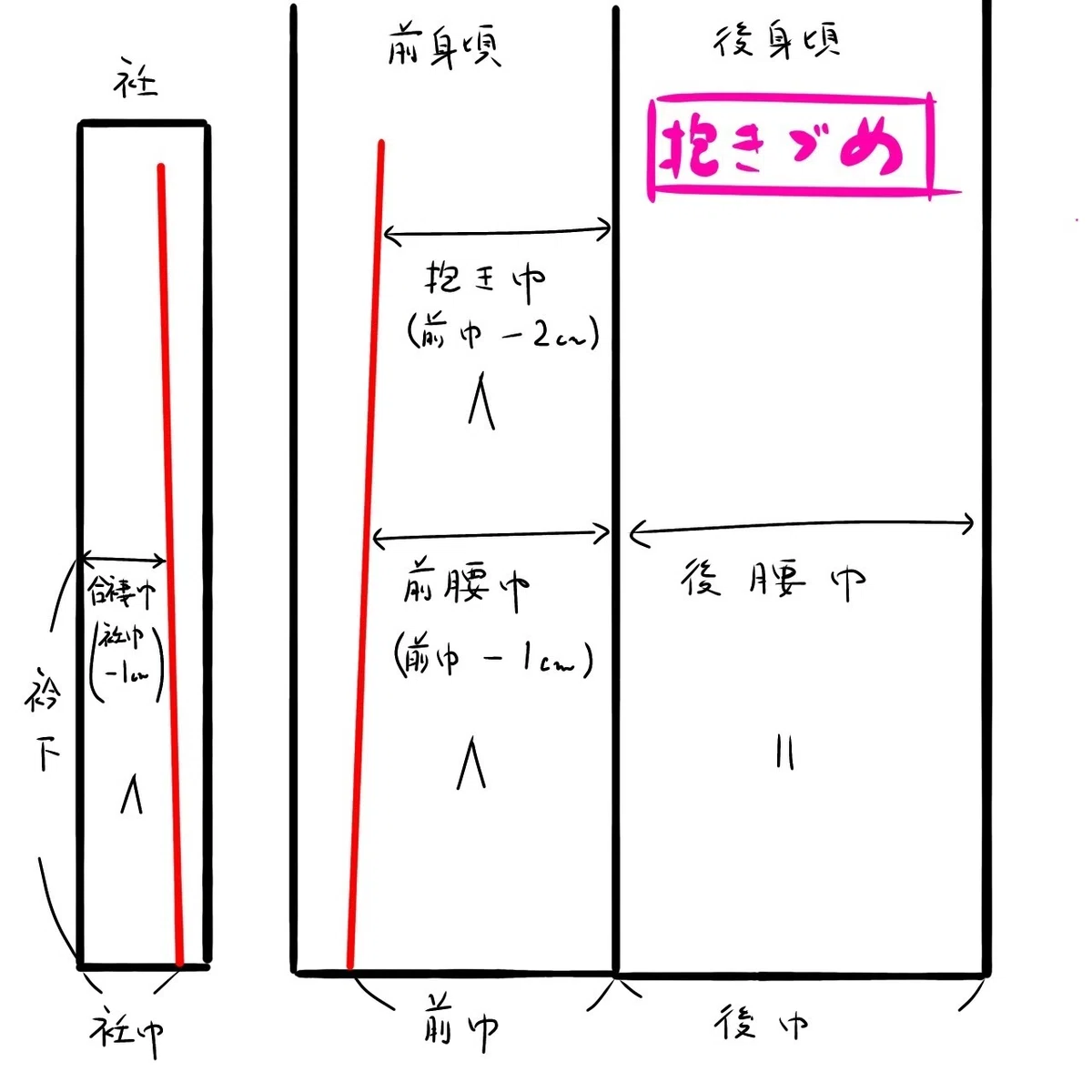 「抱きづめ」と「通し」について|桃色の月うさぎ(香川県 一級和裁技能士:宮西千晴)