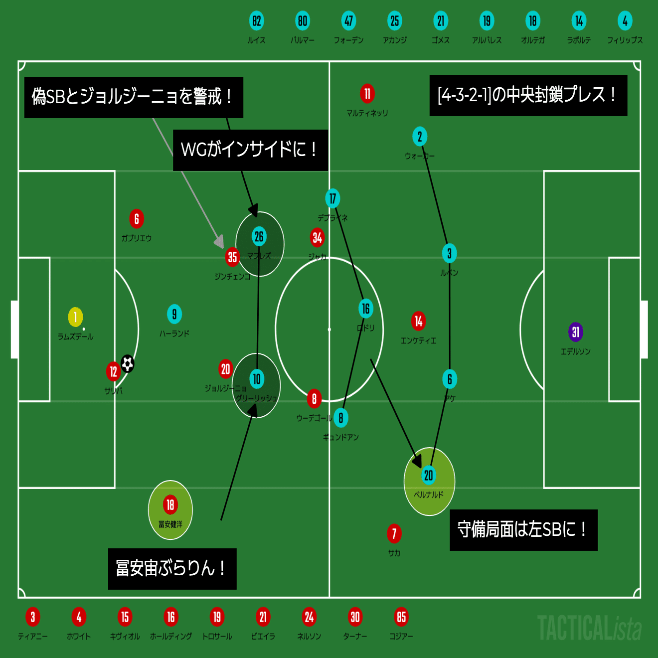 3度目の正直で実ったプレス】プレミアリーグ第12節延期分 アーセナル