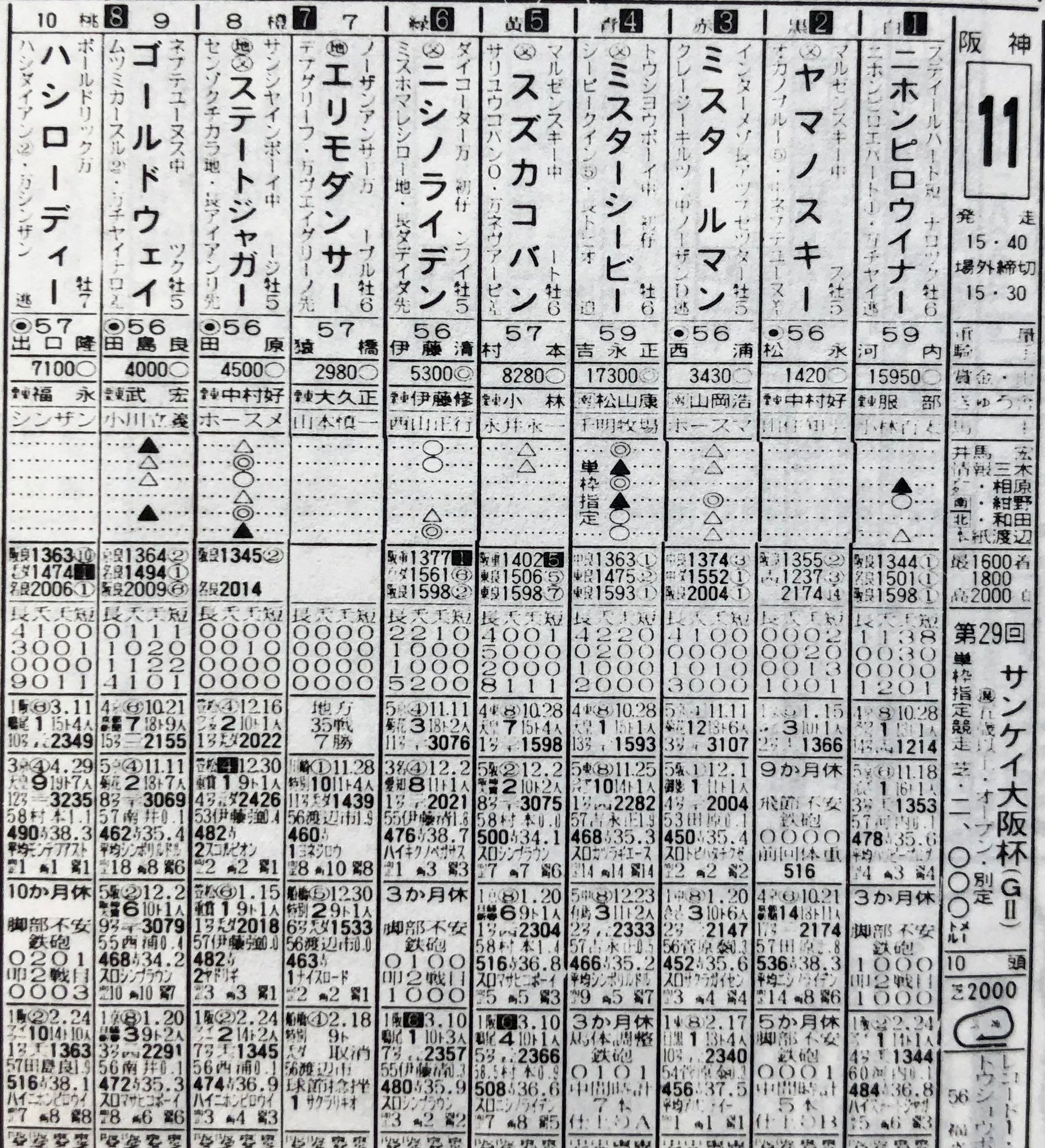 ミスターシービー 三冠&天皇賞秋 JC 有馬記念 競馬新聞｜Yahoo