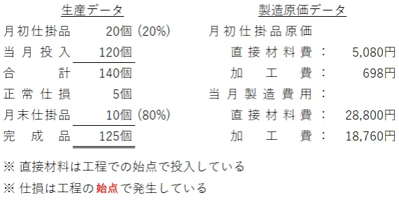 仕損と減損｜えんでばぁ
