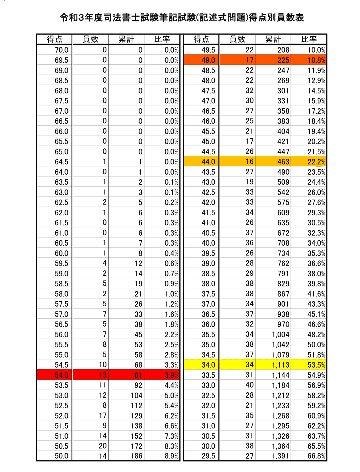 よい状態です　完全版　超速解司法書士試験記述式 平成30年度版 超速解司法書士試験記述式 平成30年度版 ヨドバシ.com - 超速解司法