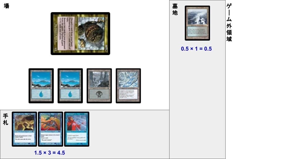激動サイカトグ（ミドルスクール）｜ひらぴん