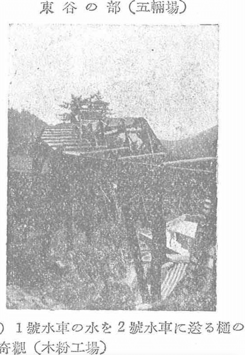 足踏み式水車（昭和10年）