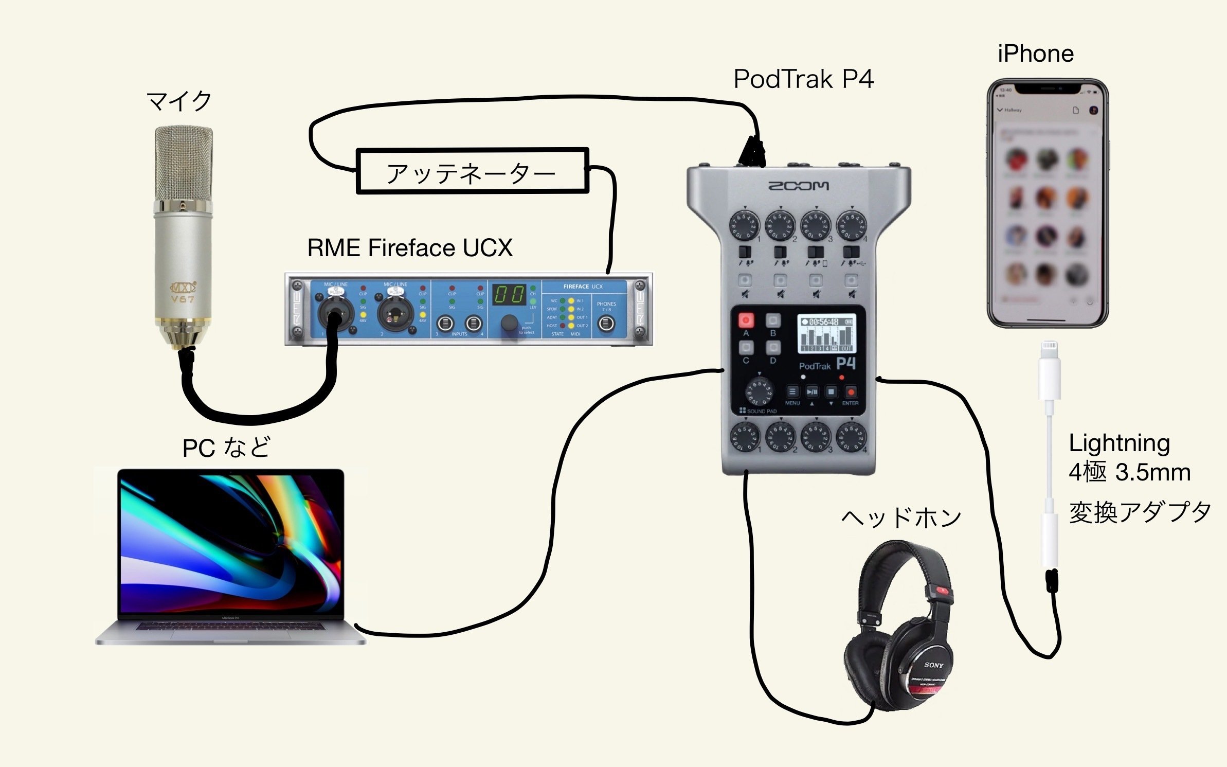 ZOOM PodTrak P4を使ったClubhouseやTwitterスペースでの配信 ZOOM PodTrak P4を使ったClubhouseやTwitterスペースでの配信