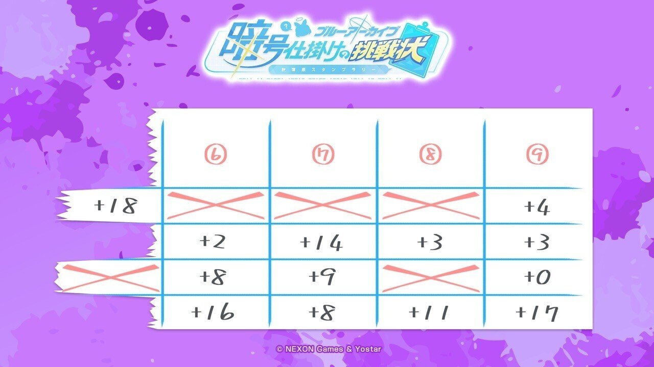 ブルーアーカイブ「暗号仕掛けの挑戦状」の暗号を解いた｜電気羊