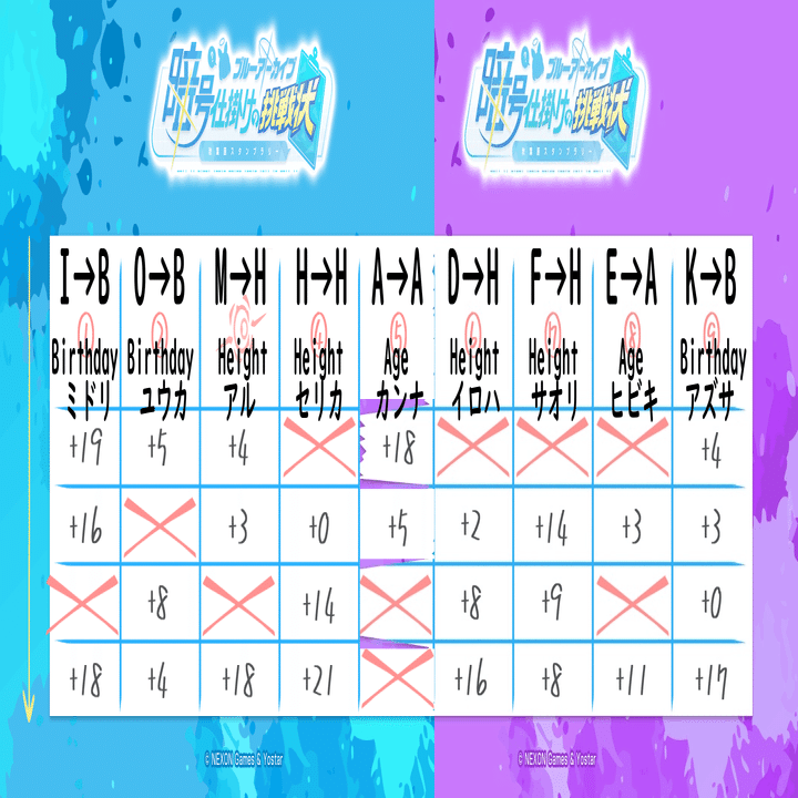 ブルーアーカイブ「暗号仕掛けの挑戦状」の暗号を解いた｜電気羊