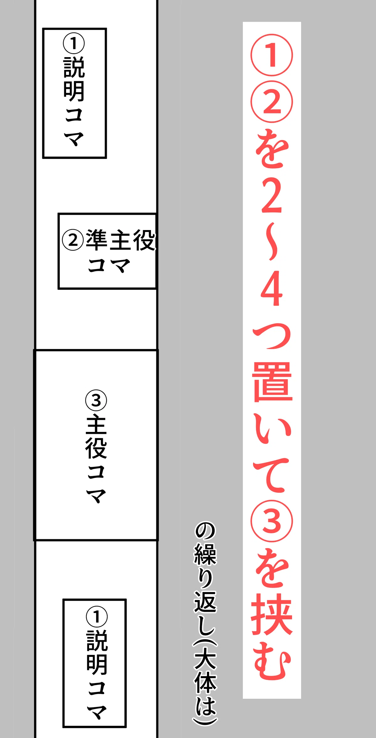 コマ◎おまとめ割あります様⭐︎オーダーページ⭐︎ 2WEBTOONの作り方〜コマの形編〜｜陽気なおじさん