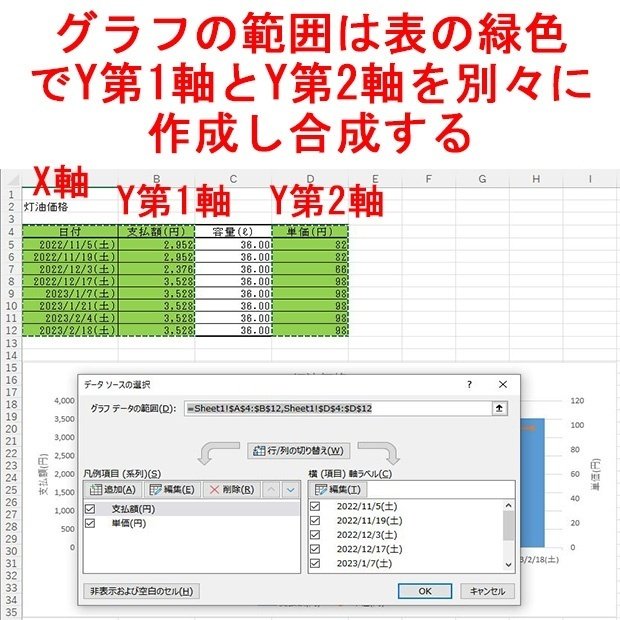 練習用表にてグラフ作成範囲を示している