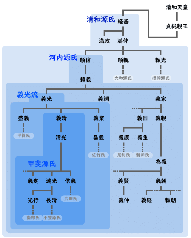 【甲斐源氏 vol.1】 甲斐国と河内源氏