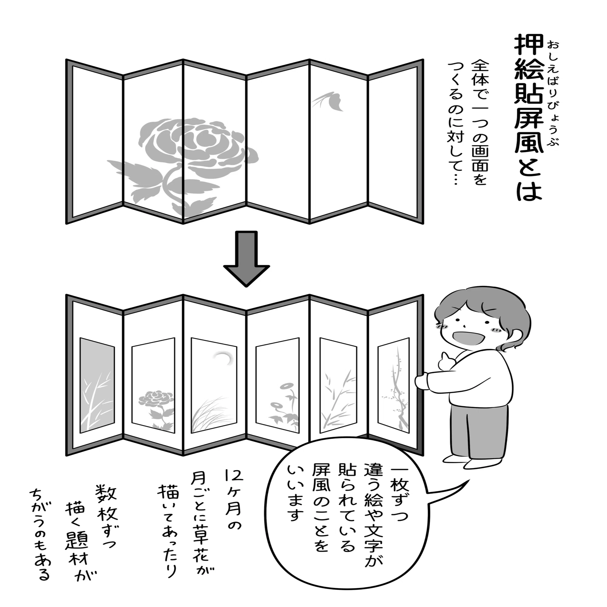 美術史解説マンガ•コラム：屏風の役割｜かとうゆずか