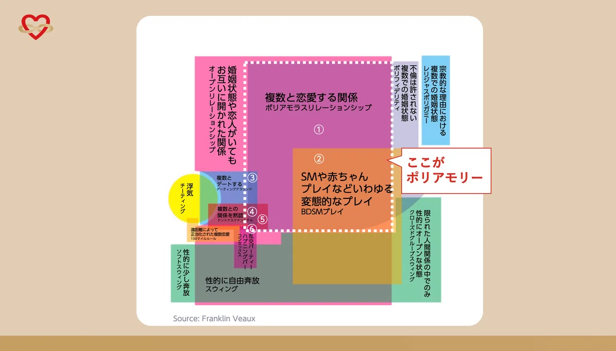 ポリアモリーをやってみたら、自分のロジックが壮大に崩壊した話