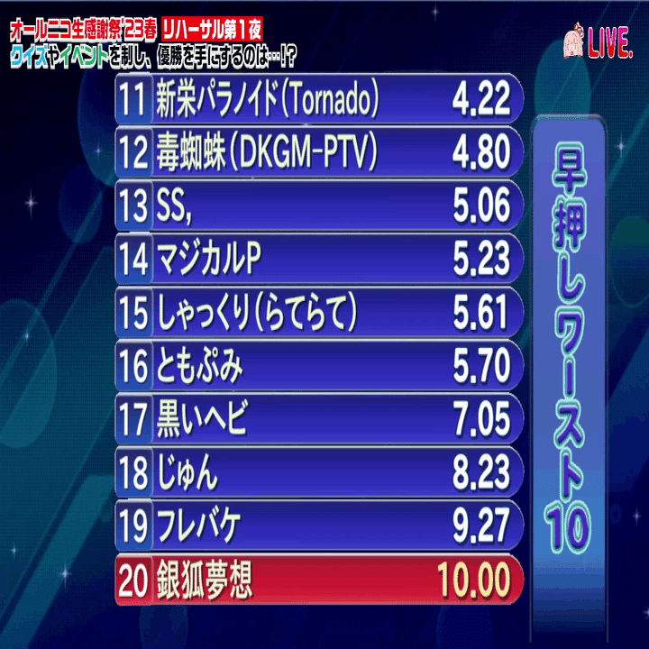 走りすぎた俺たち【オールニコ生感謝祭'23春リハ①】｜ちえなみ