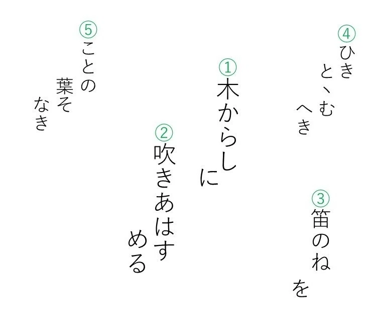 絵で読む『源氏物語』これはどんな場面～源氏物語絵色紙帖 箒木｜の