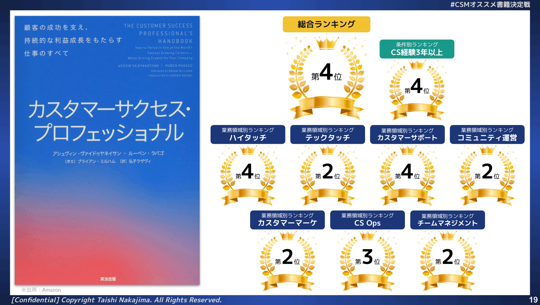 分析結果】#CSMオススメ書籍決定戦 -カスタマーサクセス経験者が