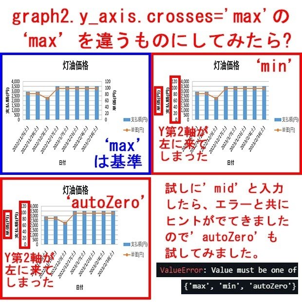 ソースコードの一部の値を替えて比較