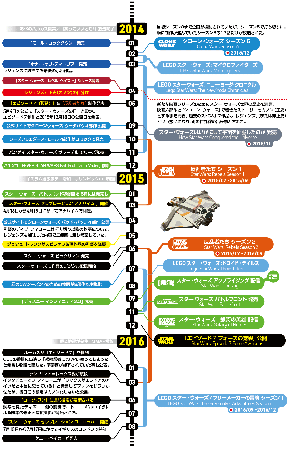 スター・ウォーズの10年を振り返る｜出雲重機／IZMOJUKI