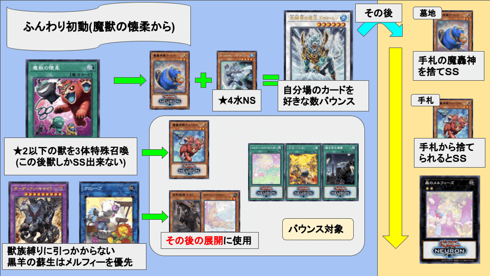 遊戯王デッキ紹介「たたかえ！ガーディアン・キマイラ」｜gigagigo25
