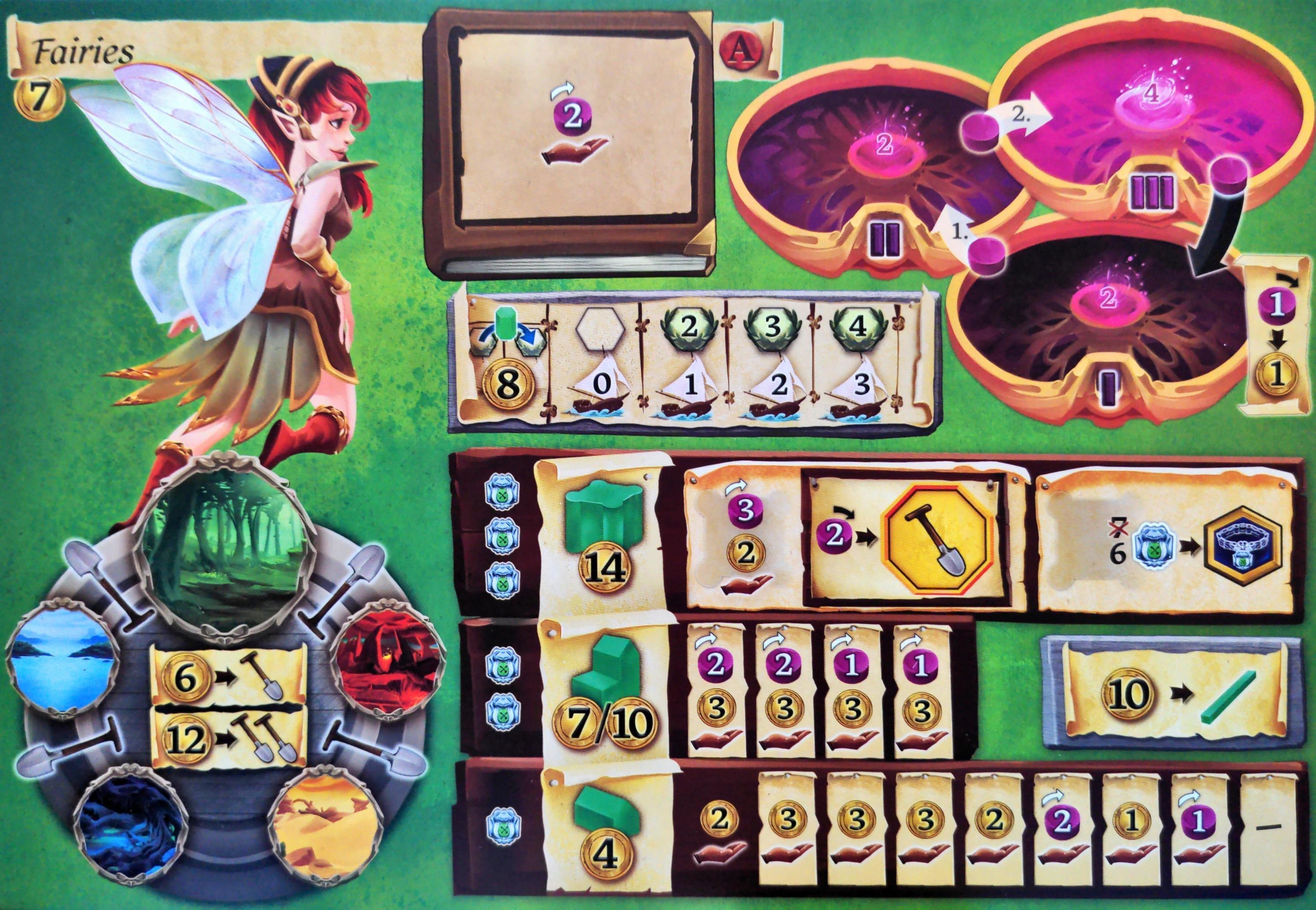 テラノヴァ 種族紹介｜つがい◇ゆあ