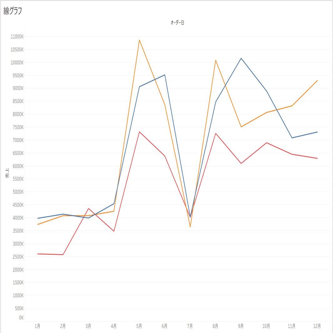 表現方法について｜MH