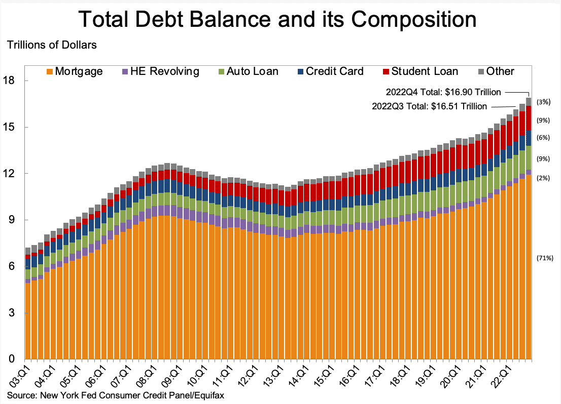 クレジットカード債務残高・金利上昇中。焦げつきや消費落ち込みのリスクは？｜Investment anywhere