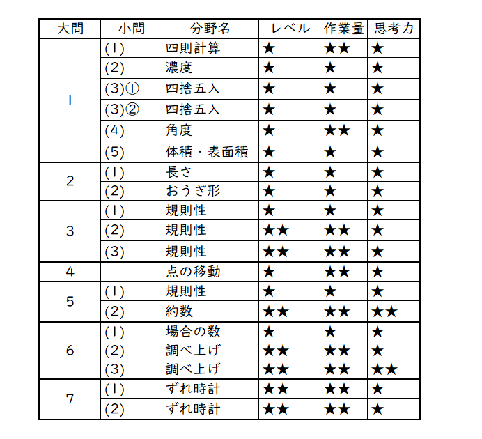 NN女子学院 Final Check40 算数 平行線と三角形 女子学院2012 | ジーニアス 中学受験専門塾