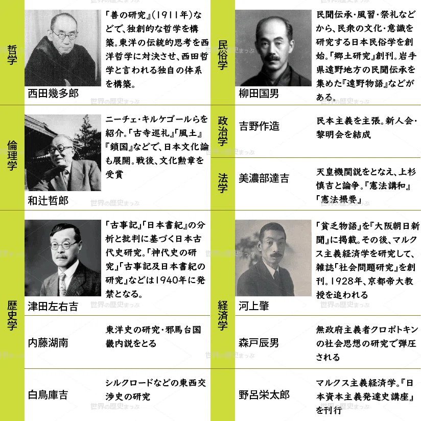 連載日本史224 大正・昭和初期の文化（1）｜水埜正彦