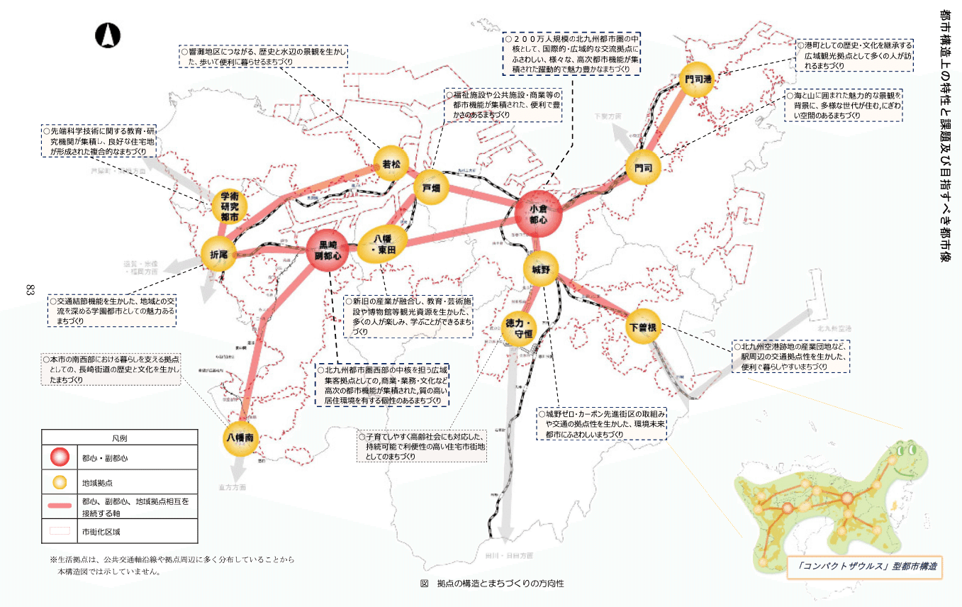 コンパクトザウルス