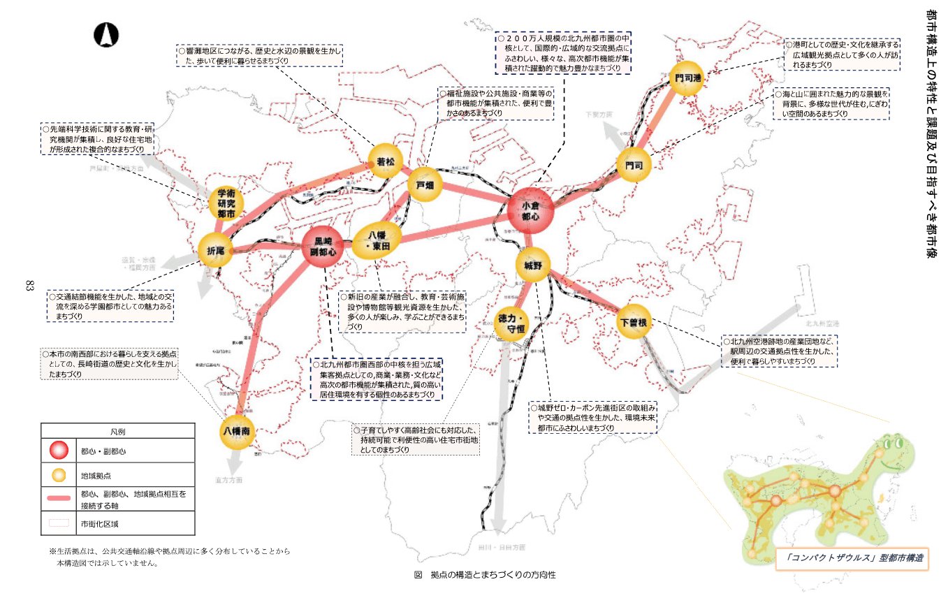 コンパクトザウルス