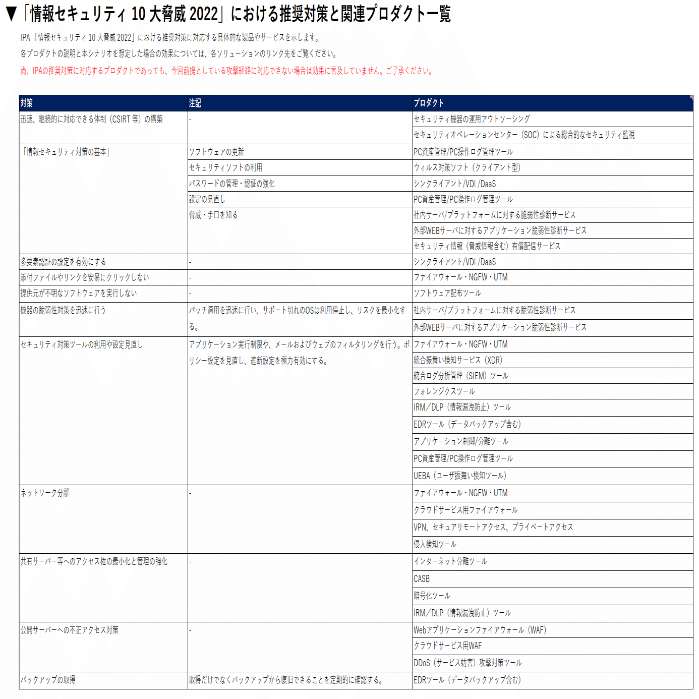 セキュリティ関連費用の可視化ツール「NAMBOK」を使ってみました｜サイボウズのセキュリティ室