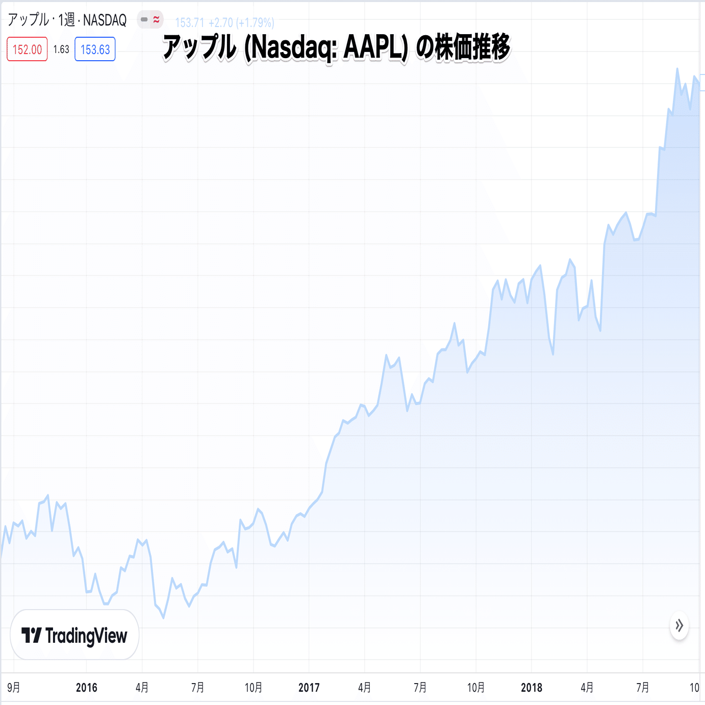 1銘柄」をたった「1回」売買しただけ…1年で18,325%のリターンをもたらした投資のエキスパート：イアン・キング｜Financial ダイレクト |  経済メディア