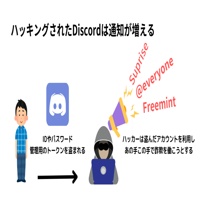 Discordが乗っ取られている！？変な通知がいっぱい｜毎日瀕死マン