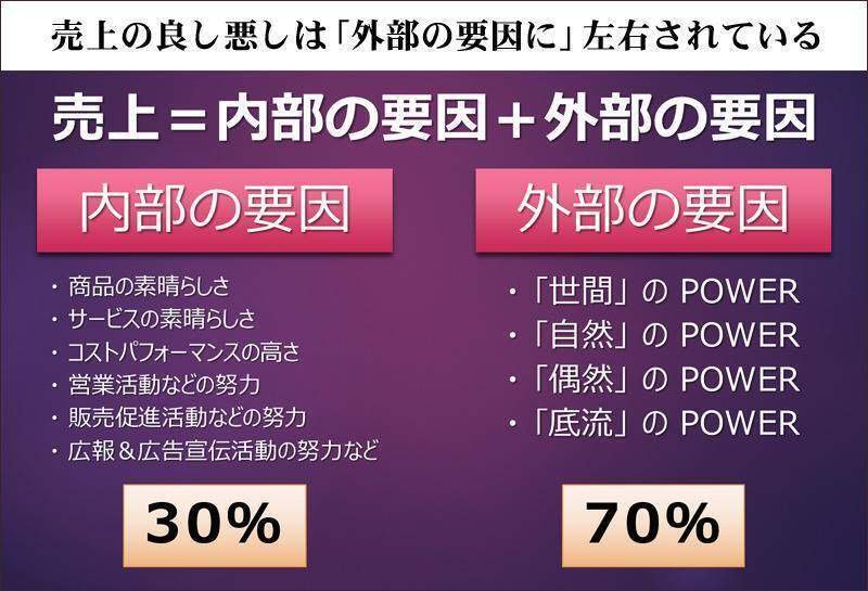 飲食店コンサルティング 飲食店メニュー開発 メニュー開発 戦略的メニュー開発 札幌 北海道 食ビジネスコンサルティング フードビジネスコンサルティング サービス業コンサルティング 飲食店支援 飲食店経営支援