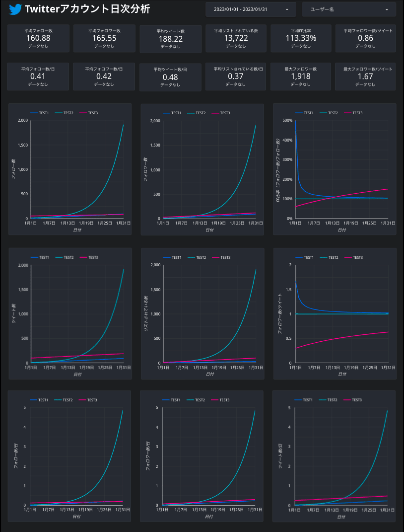 Twitter(X)フォロワー数自動取得ツール※分析用BIテンプレつき｜GASラボ